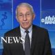 'I want to make sure we're really out of this before I end my time': Fauci | ABC News