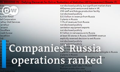 'List of Shame': Yale rates 400 companies on their activies in Russia | DW News