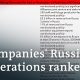 'List of Shame': Yale rates 400 companies on their activies in Russia | DW News