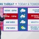 Houston forecast: More Thunderstorms possible tonight; nothing severe yet