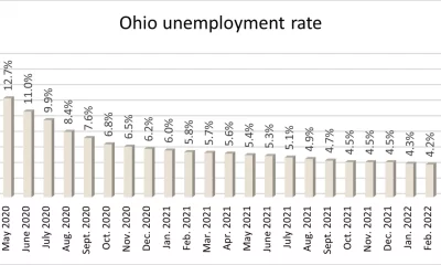 Ohio’s unemployment rate, labor force moving in the right direction