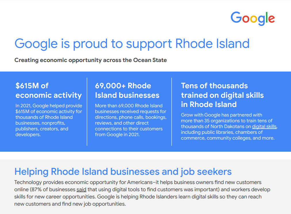 Google says that it provided 5 million of economic activity in Rhode Island in 2021