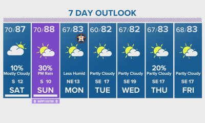 Houston weekend forecast: Hot, humid and chance for  pop-up showers on Easter