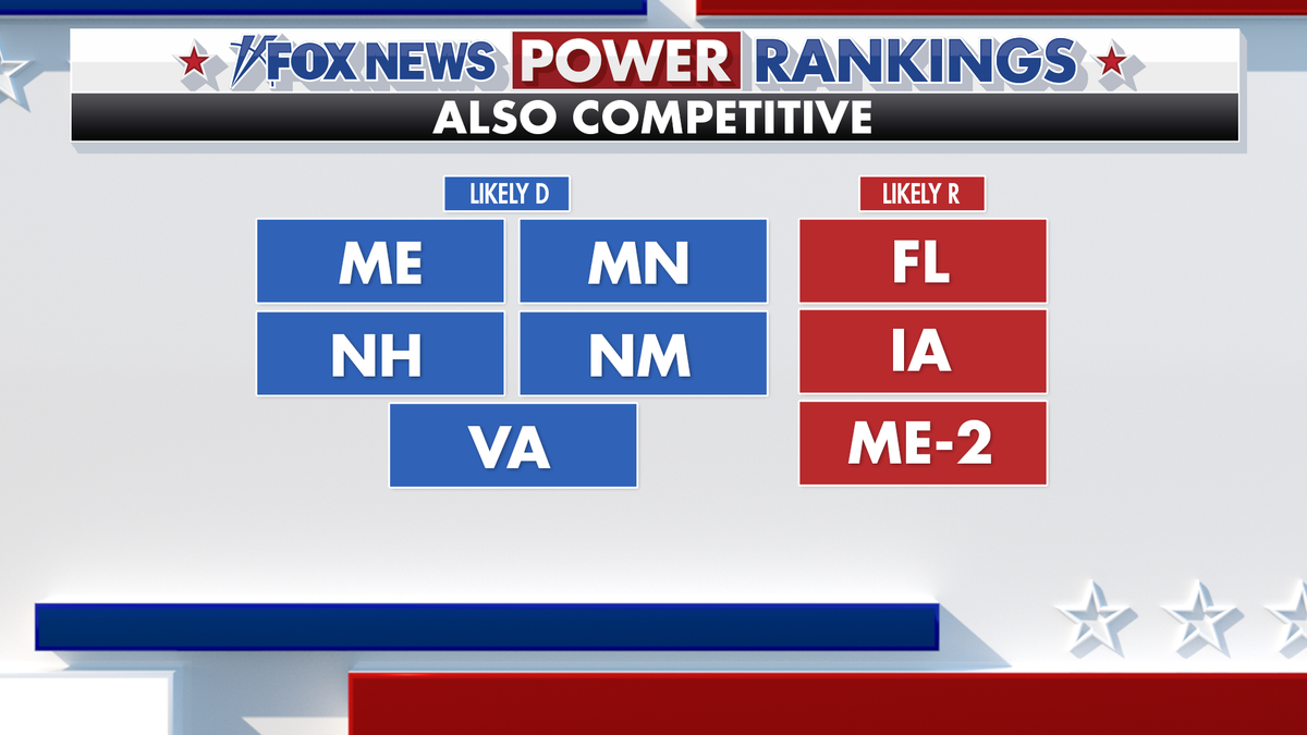 Fox News Power Rankings list of less competitive swing states