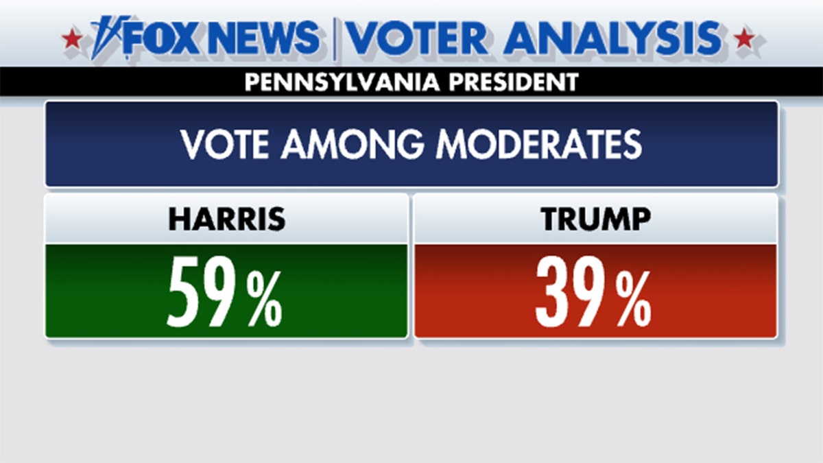 trump harris moderates