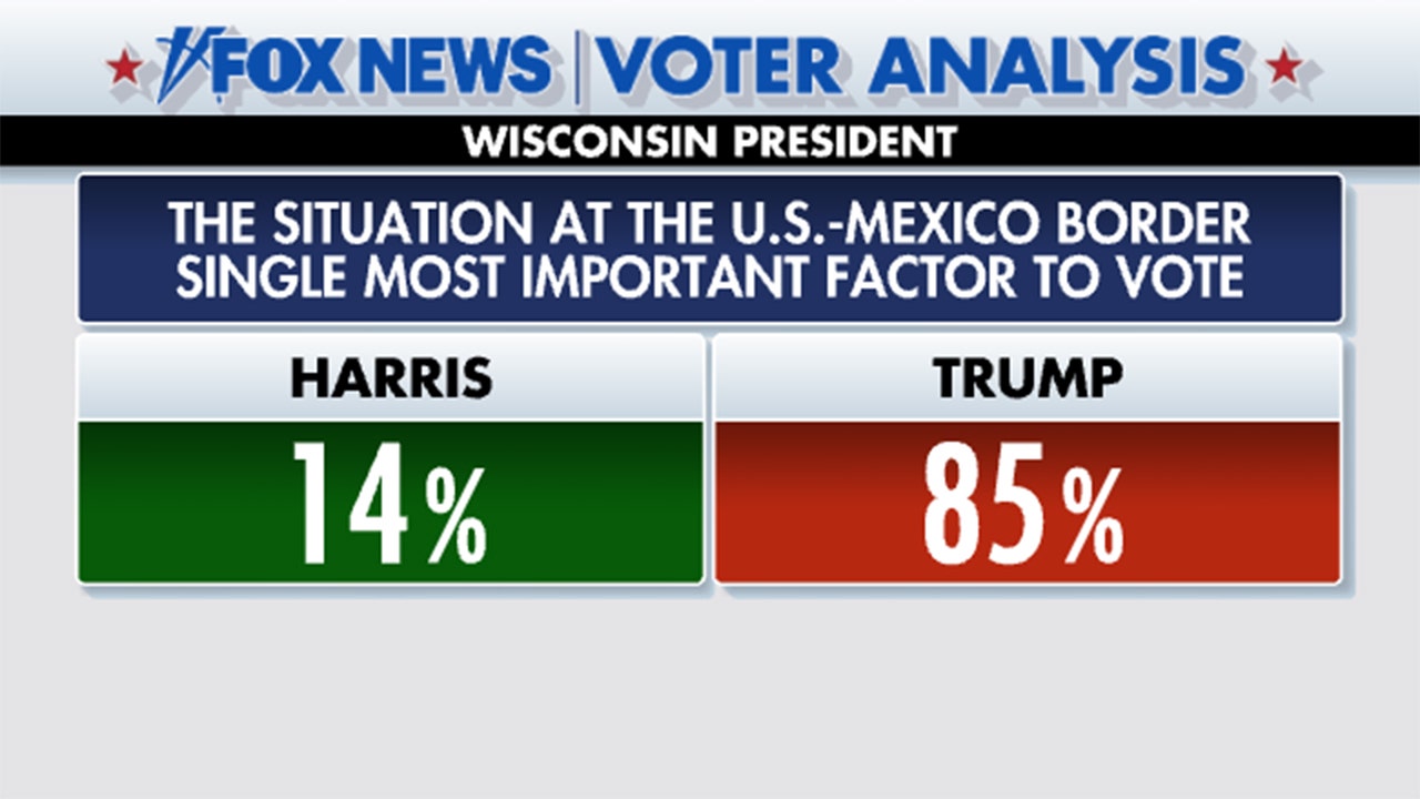 Fox News Voter Analysis: How Trump regained the White House