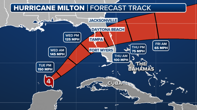 This graphic shows the forecast track of Hurricane Milton.