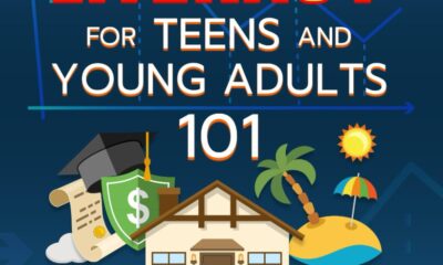 Financial Literacy for Teens and Young Adults 101: The Ultimate Guide to Budget, Save and Invest Money to Build Future Wealth and Equity at an Early Age