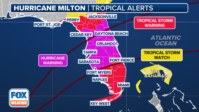 Hurricane weather alerts