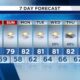Southwest, Central Virginia Weather | 7:45 a.m. – Aug 2, 2025